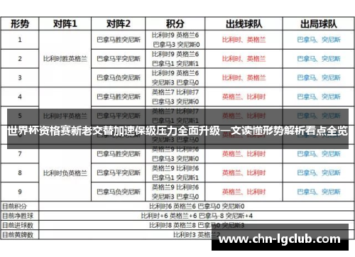 世界杯资格赛新老交替加速保级压力全面升级一文读懂形势解析看点全览