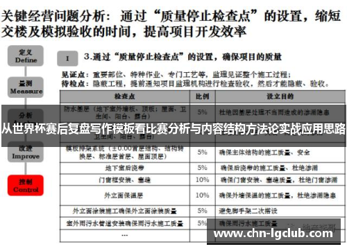 从世界杯赛后复盘写作模板看比赛分析与内容结构方法论实战应用思路