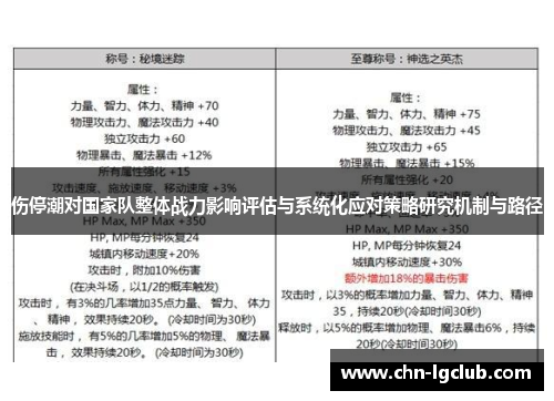 伤停潮对国家队整体战力影响评估与系统化应对策略研究机制与路径
