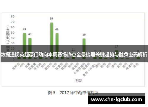 数据透视英超豪门动向本周赛场热点全景梳理关键趋势与胜负密码解析